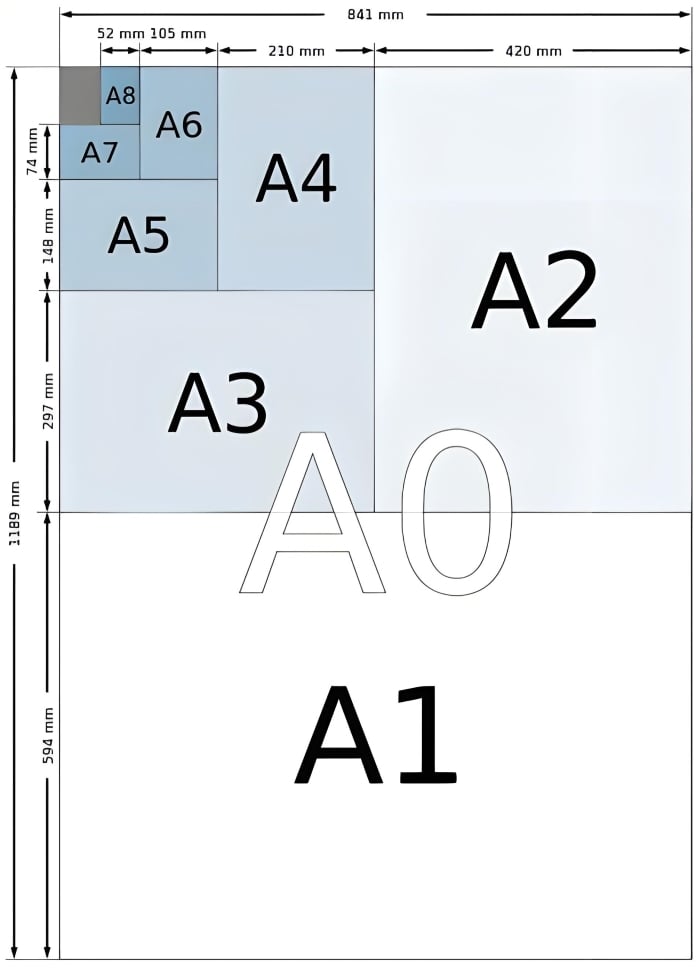 A系列纸张尺寸对照图