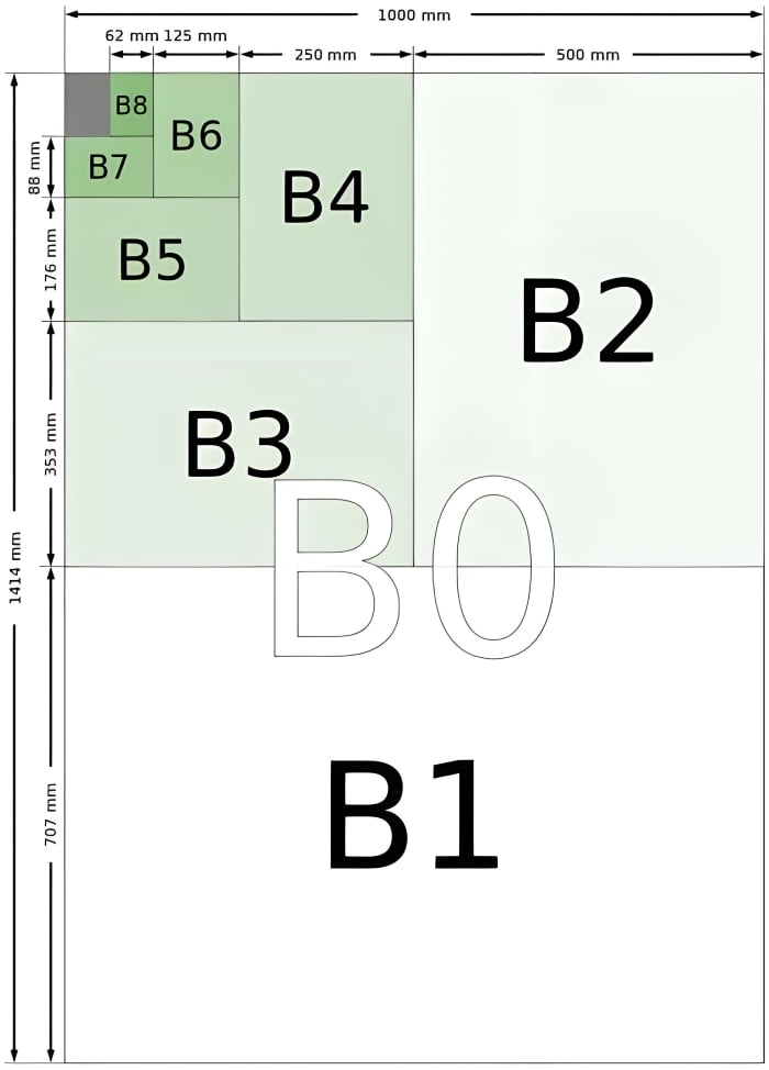 B系列纸张尺寸对照图