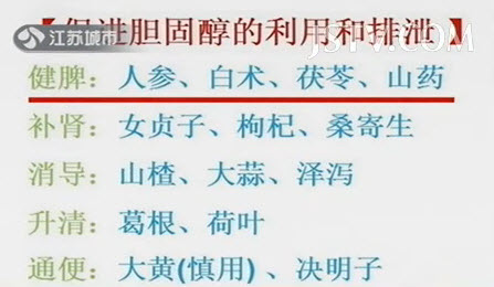促进胆固醇的利用和排泄的药物
