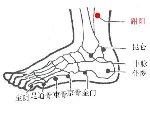 落枕了怎么办,跗阳穴巧治落枕的方法