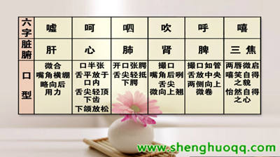 养生六字诀