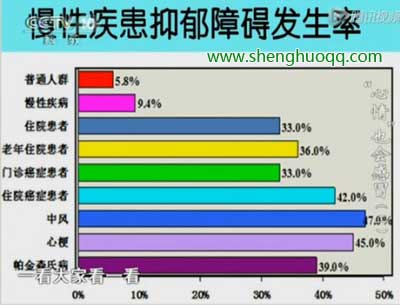 老年人抑郁