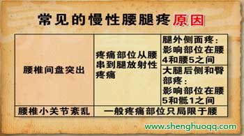 常见慢性腰腿疼的原因