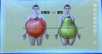 肥胖容易引起心脏病