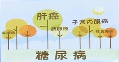 糖尿病得癌症 糖尿病得癌症