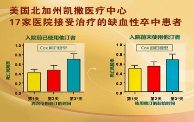 他汀类药物的使用