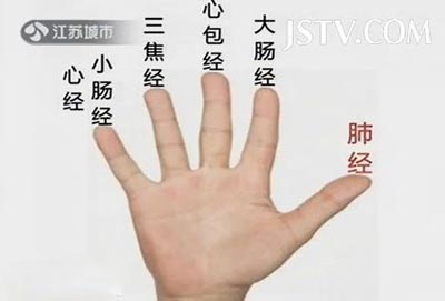 戴戒指与健康