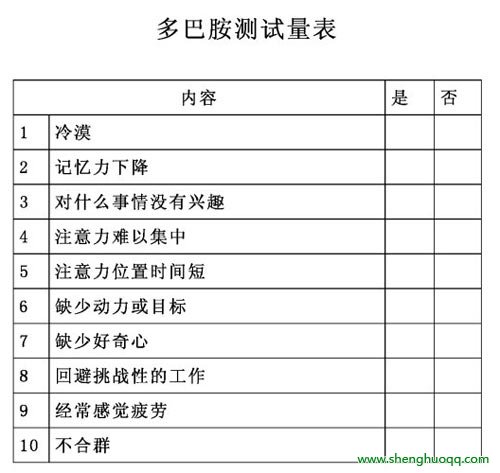 多巴胺测试量表