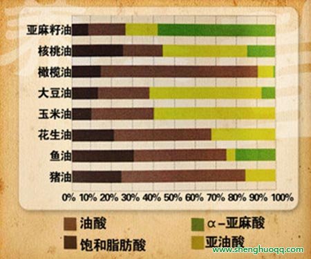 脂肪酸家族的图谱1