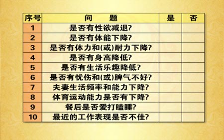 判断您是否缺少雄性激素