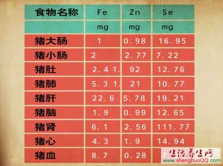 动物内脏的营养www.caidaoke.com