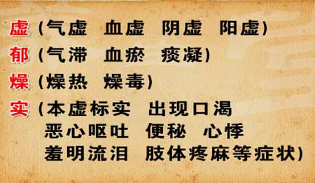 糖尿病控制不理想表现