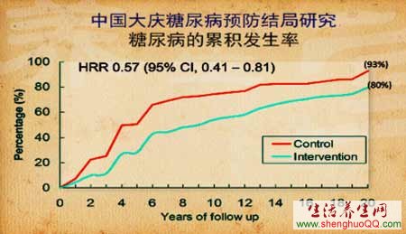 糖尿病预防