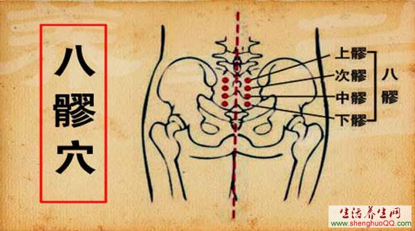 八髎穴的准确位置图