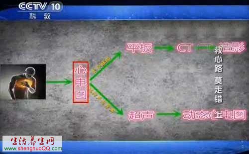 心脏病的主要检查手段