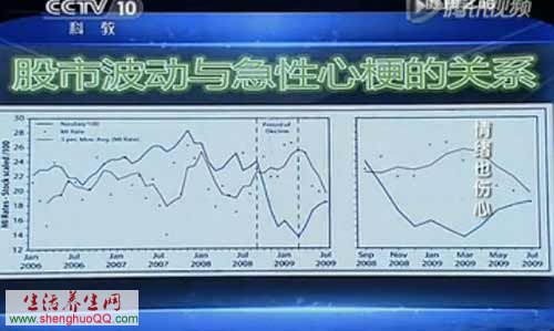 股市与心梗的关系