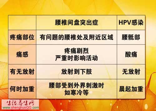 HPV病毒与宫颈癌