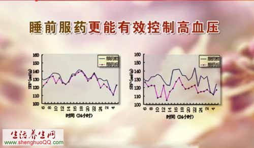 睡前服药更能有效地控制高血压