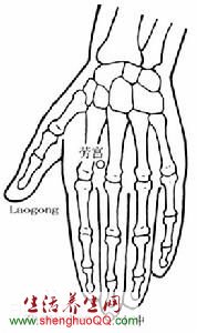 劳宫穴的位置-图2