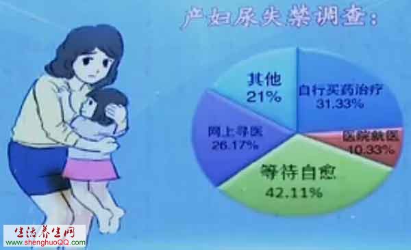 青年女性尿失禁