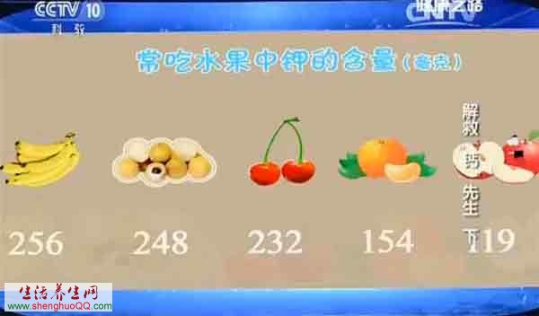 每100克水果中钾含量