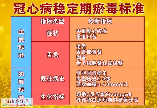 冠心病稳定期瘀毒标准