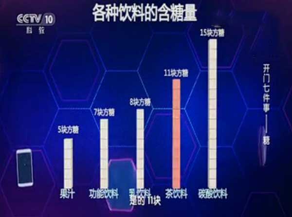 各种饮料的含糖量