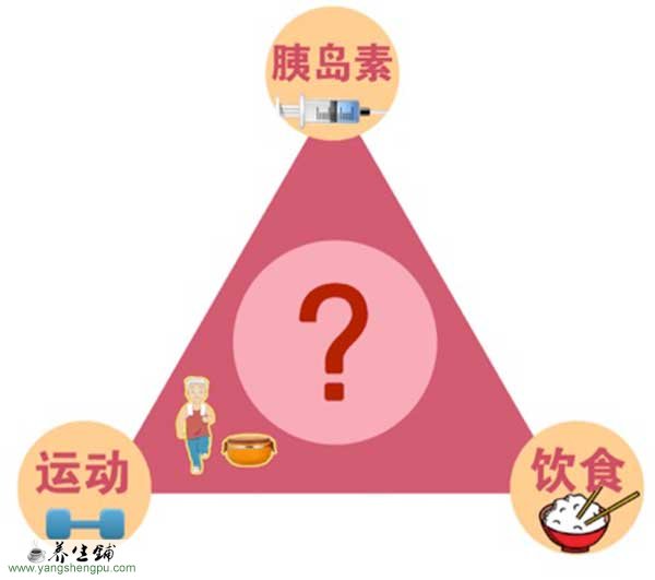如何避免运动饮食引起的血糖忽高忽低