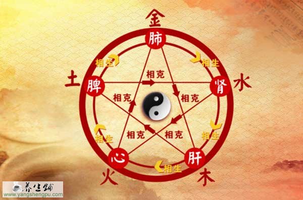 五行学说图