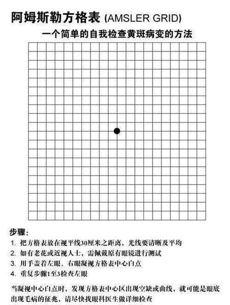 阿姆斯勒方格表自测