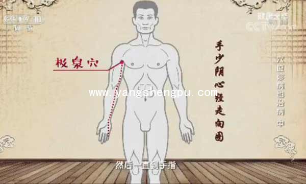 心经的循行路线