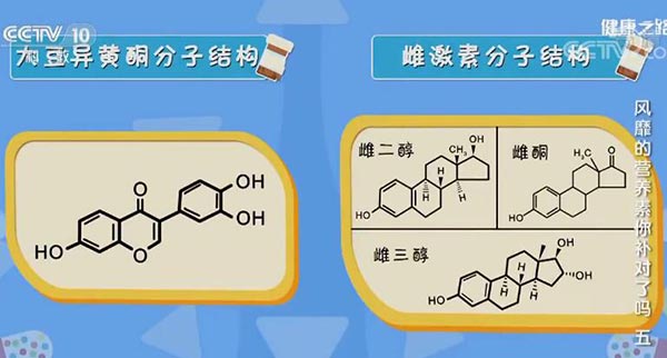  大豆异黄酮的结构与雌激素的结构