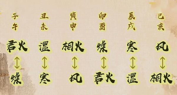 中医五运六气