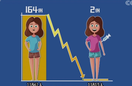 防宫颈癌的HPV疫苗