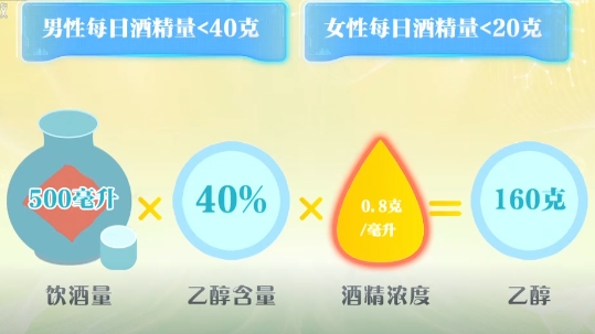 每日饮酒量